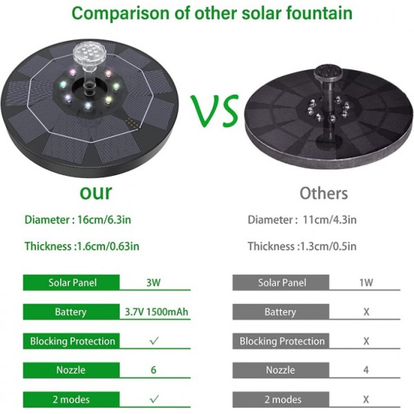Solar-Teichpumpe mit schwimmendem Springbrunnen – Wasserspiel & Fontäne für Gartenteich, Brunnen oder Vogelbad – Ohne Strom, inkl. 6Düsen & LED-Beleuchtung – Leise & wartungsfrei