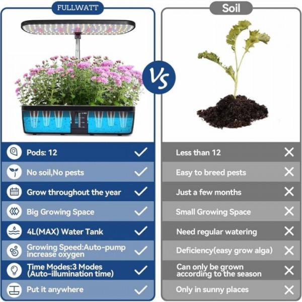 Indoor Hydroponic Growing System with LED Light