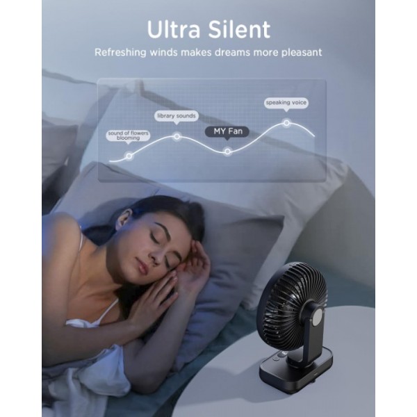 USB Desk Fan, Small But Powerful, Portable Quiet 4 Speeds Wind Desktop Personal