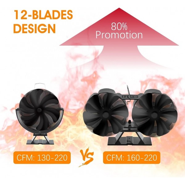 12 Blade Heat Powered Stove Fan
