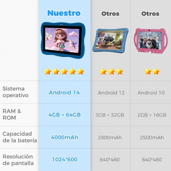 8 inch Tablet for Kids eyes protection