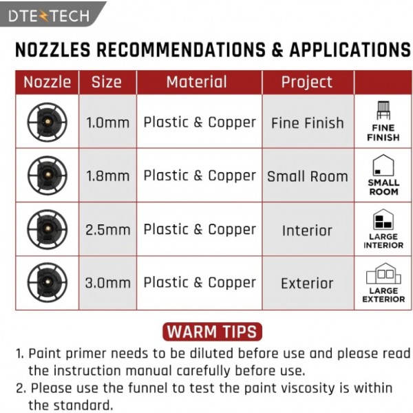 Cordless 20V Paint Sprayer Gun with 4 Nozzles